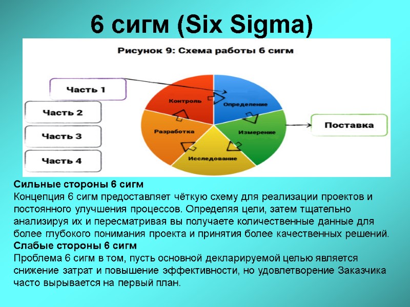 6 сигм (Six Sigma) Сильные стороны 6 сигм Концепция 6 сигм предоставляет чёткую схему